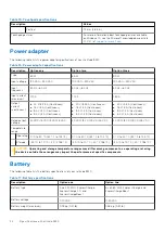 Preview for 20 page of Dell Latitude 9420 Setup And Specifications