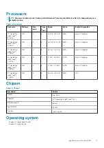 Preview for 17 page of Dell Latitude 9510 Setup And Specifications Manual