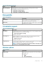 Preview for 35 page of Dell Latitude 9510 Setup And Specifications Manual