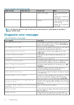 Preview for 42 page of Dell Latitude 9510 Setup And Specifications Manual