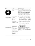 Preview for 161 page of Dell LATITUDE C840 PP01X System Information Manual