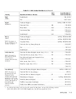 Preview for 99 page of Dell Latitude CP Reference And Troubleshooting Manual