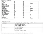 Preview for 43 page of Dell Latitude CPi A series User Manual