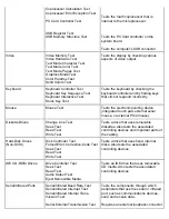 Предварительный просмотр 120 страницы Dell Latitude CPi A-Series User Manual