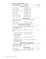 Preview for 16 page of Dell LATITUDE cpia Service Manual