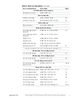 Preview for 15 page of Dell Latitude CPt V/CPt S series Service Manual