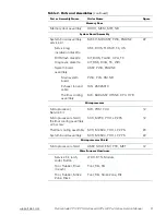 Preview for 17 page of Dell Latitude CPt V/CPt S series Service Manual