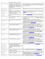 Preview for 148 page of Dell Latitude CPx H Series User Manual