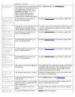 Preview for 149 page of Dell Latitude CPx H Series User Manual