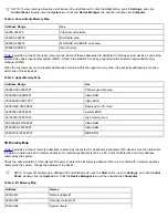 Preview for 153 page of Dell Latitude CPx H Series User Manual