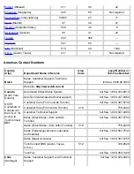 Preview for 162 page of Dell Latitude CPx H Series User Manual