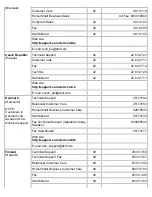 Preview for 165 page of Dell Latitude CPx H Series User Manual