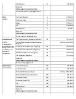 Preview for 167 page of Dell Latitude CPx H Series User Manual