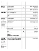 Preview for 171 page of Dell Latitude CPx H Series User Manual