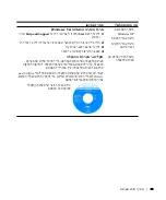 Preview for 309 page of Dell Latitude D505 Series System Information Manual