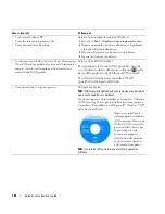 Preview for 104 page of Dell Latitude D520 Quick Reference Manual