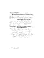 Preview for 226 page of Dell Latitude D530 Quick Reference Manual