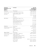 Preview for 155 page of Dell Latitude D631 User Manual