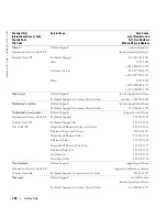 Preview for 156 page of Dell Latitude D631 User Manual