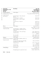 Preview for 160 page of Dell Latitude D631 User Manual