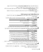 Preview for 237 page of Dell Latitude D830 - Core 2 Duo Laptop Quick Reference Manual