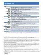 Preview for 2 page of Dell Latitude D830 - Core 2 Duo Laptop Specifications