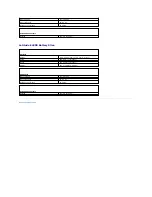 Preview for 5 page of Dell Latitude E4200 Service Manual