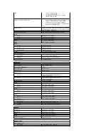 Preview for 11 page of Dell Latitude E4310 Service Manual