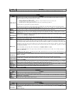 Предварительный просмотр 15 страницы Dell Latitude E5410 Service Manual