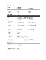 Preview for 54 page of Dell Latitude E7450 Owner'S Manual