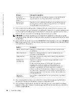 Preview for 66 page of Dell Latitude PP05S Quick Reference Manual