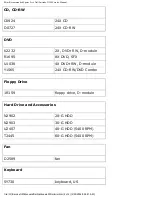 Preview for 87 page of Dell Latitude X300 Service Manual