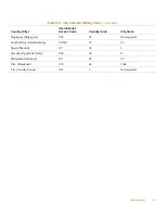 Preview for 103 page of Dell Latitude XPi CD Reference Manual