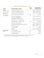 Preview for 105 page of Dell Latitude XPi CD Reference Manual