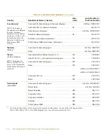 Preview for 108 page of Dell Latitude XPi CD Reference Manual