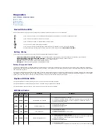 Preview for 3 page of Dell LOB Latitude XT2 Service Manual