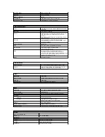 Preview for 16 page of Dell LOB Latitude XT2 Service Manual