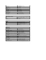 Preview for 18 page of Dell LOB Latitude XT2 Service Manual