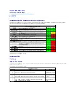 Preview for 20 page of Dell LOB Latitude XT2 Service Manual