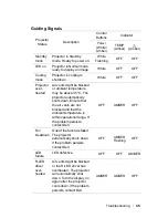 Preview for 45 page of Dell M318WL User Manual