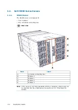 Preview for 14 page of Dell M3S2G8 Hardware Description Manual