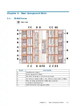 Preview for 21 page of Dell M3S2G8 Hardware Description Manual