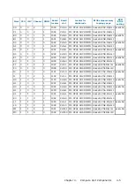 Preview for 27 page of Dell M3S2G8 Hardware Description Manual