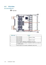 Preview for 28 page of Dell M3S2G8 Hardware Description Manual