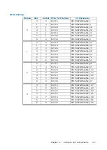 Preview for 29 page of Dell M3S2G8 Hardware Description Manual