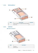 Preview for 31 page of Dell M3S2G8 Hardware Description Manual