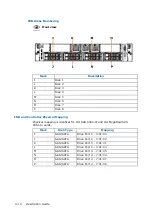 Preview for 32 page of Dell M3S2G8 Hardware Description Manual