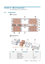 Preview for 35 page of Dell M3S2G8 Hardware Description Manual