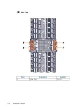 Preview for 36 page of Dell M3S2G8 Hardware Description Manual