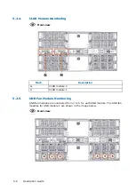 Preview for 40 page of Dell M3S2G8 Hardware Description Manual